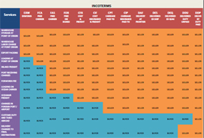 International Freight Terms Chart